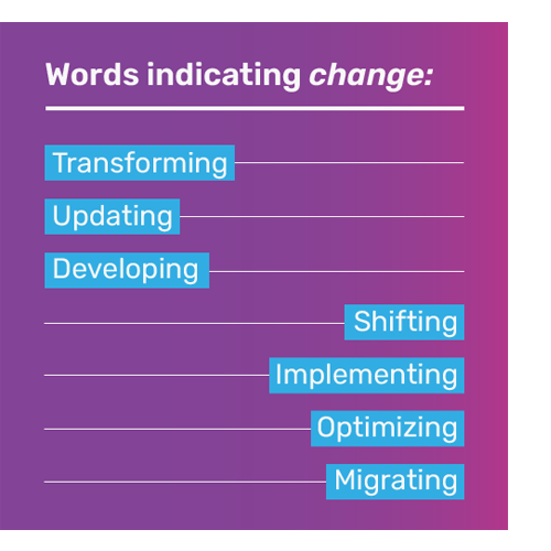 list of words indicating change - iTalent Digital blog